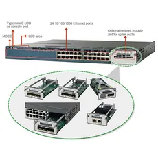 سوییچ WS-C3560X-24P-S سیسکو