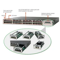 سوییچ WS-C3750X-48P-L سیسکو