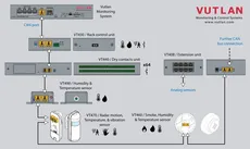 ماژول توسعه سنسورها VT408D |Vutlan 