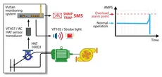 سنسور جریان AC HAT-100Q1 |Vutlan