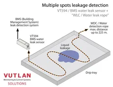سنسور نشت آب BMS مدل VT594 |Vutlan