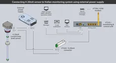 مبدل جریان 4-20 میلی‌آمپر VT420 |Vutlan