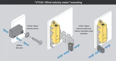 آنمومتر (سنسور سرعت باد) VT550 |Vutlan