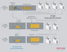 حسگر کیفیت هوا و ذرات معلق VT580 | Vutlan