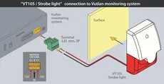 ماژول چراغ هشدار VT103 |Vutlan