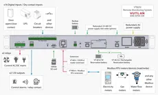 سامانه مانیتورینگ دیتا سنتر  VT825 | Vutlan