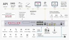 سامانه مانیتورینگ دیتا سنتر  VT825 | Vutlan