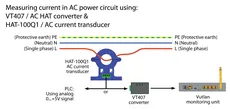سنسور جریان AC HAT-100Q1 |Vutlan