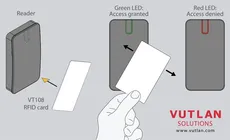 کارت‌خوان کنترل دسترسی SE Mini | Vutlan