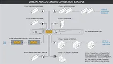سنسور دما VT500 | Vutlan