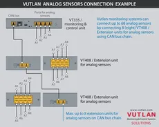 حسگر مانیتورینگ ولتاژ متناوب VT520 |Vutlan