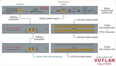 ماژول Dry Contact مدل VT440 | Vutlan