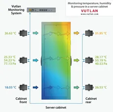 سنسور فشار، رطوبت و دما مدل VT450 |  Vutlan