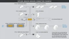 حسگر مانیتورینگ ولتاژ متناوب VT520 |Vutlan
