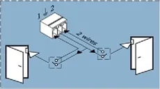 ماژول Dry Contact مدل VT440 | Vutlan