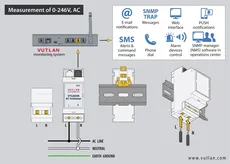 سنسور مانیتور ولتاژ AC مدل VT520DIN | Vutlan