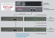 واحد توزیع برق هوشمند ۴ پورتی VT-PDU  |  Vutlan