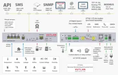 سامانه مانیتورینگ  VT335t | IT-Vutlan