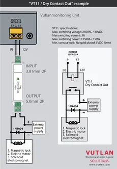 ماژول خروجی کنتاکت خشک VT11  | Vutlan 