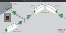 ماژول خروجی کنتاکت خشک VT11  | Vutlan 