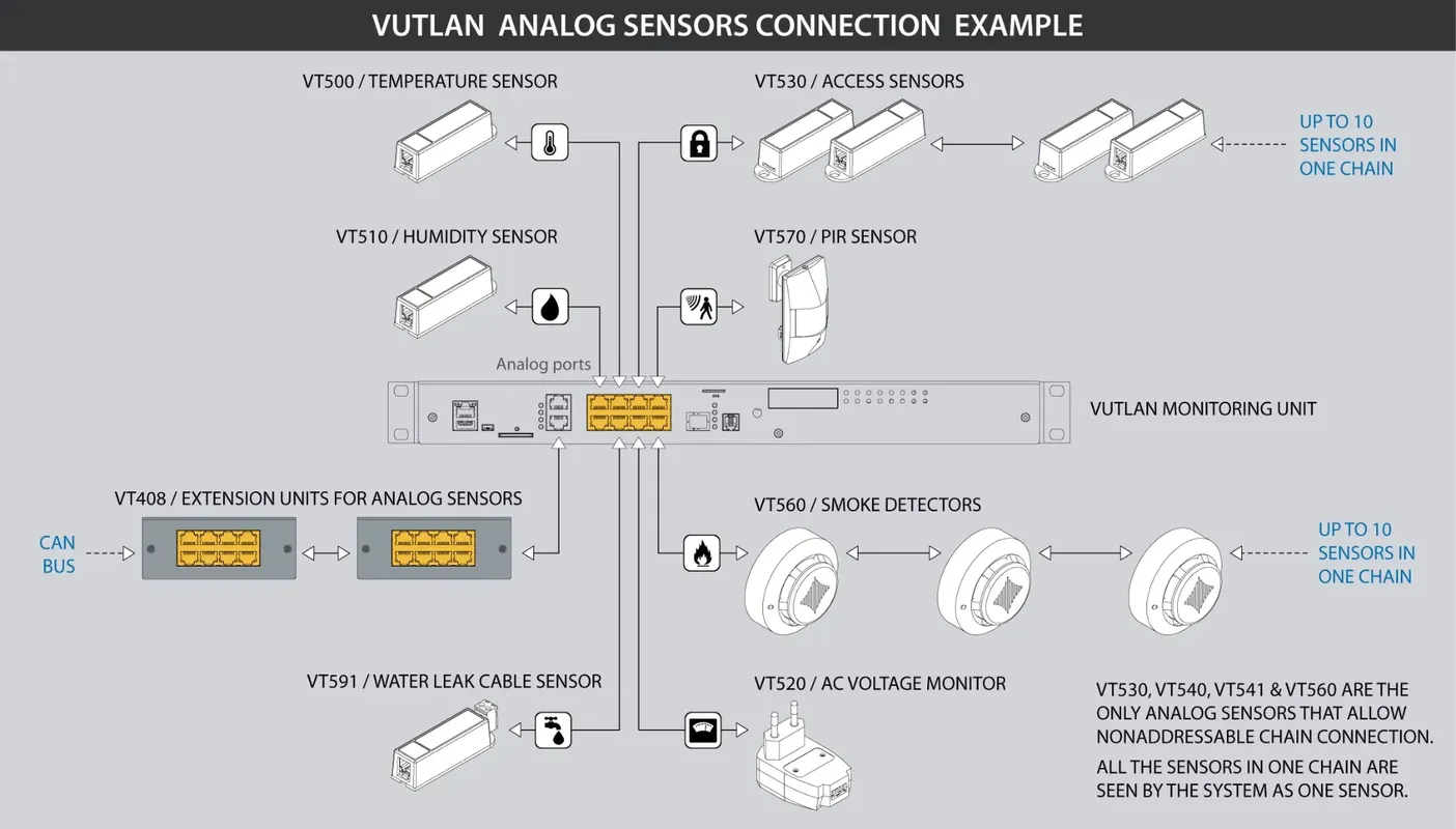 سنسور حرکتی راداری VT572 | Vutlan
