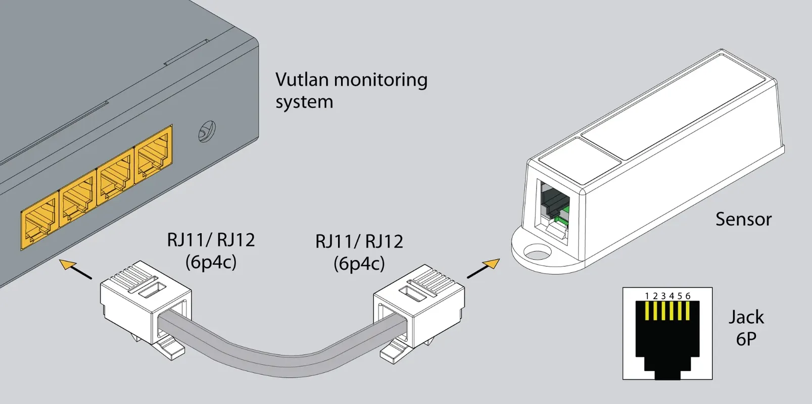 سنسور رطوبت VT510 | Vutlan