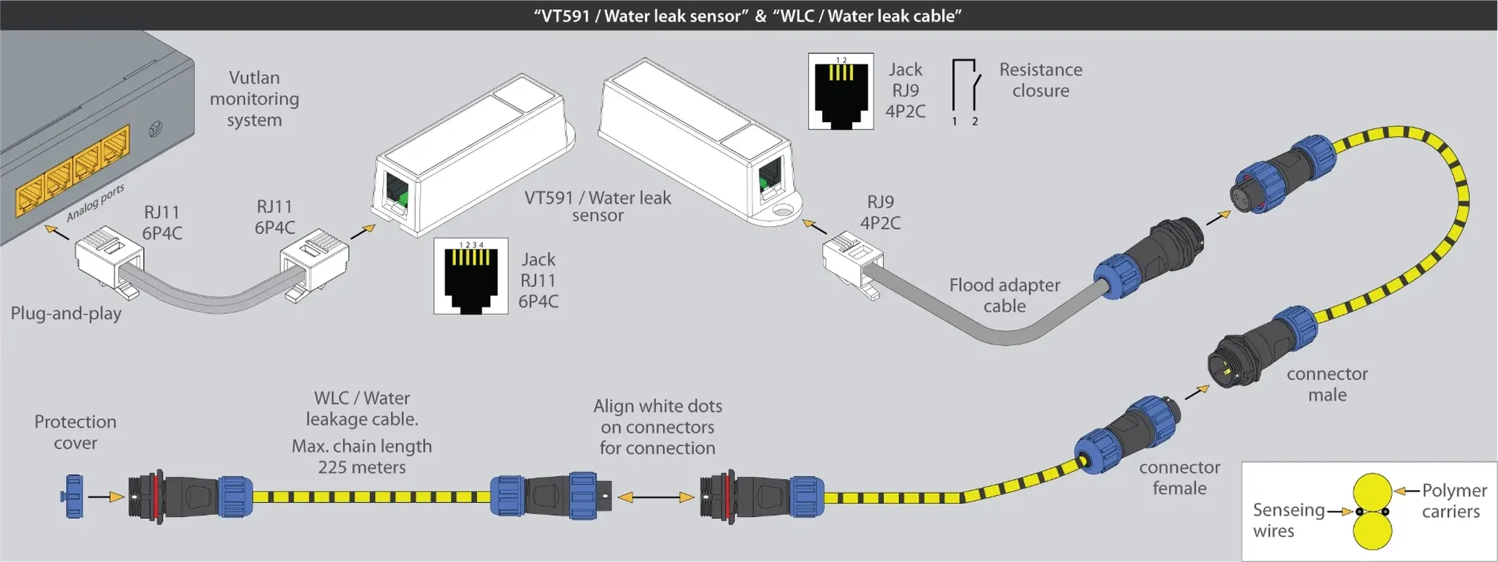 سنسور نشت آب VT591 |Vutlan