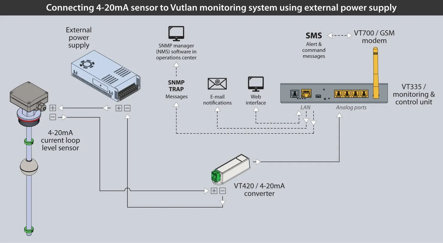 مبدل جریان 4-20 میلی‌آمپر VT420 |Vutlan