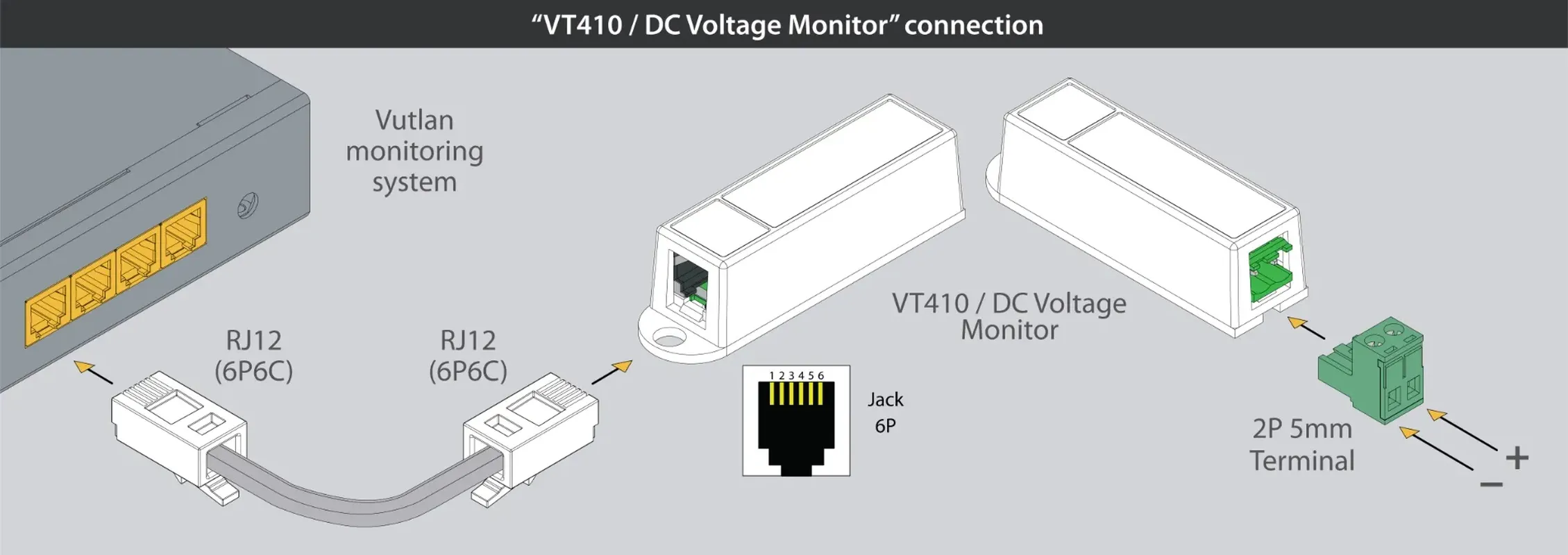 مانیتور ولتاژ DC مدل VT410 |  Vutlan