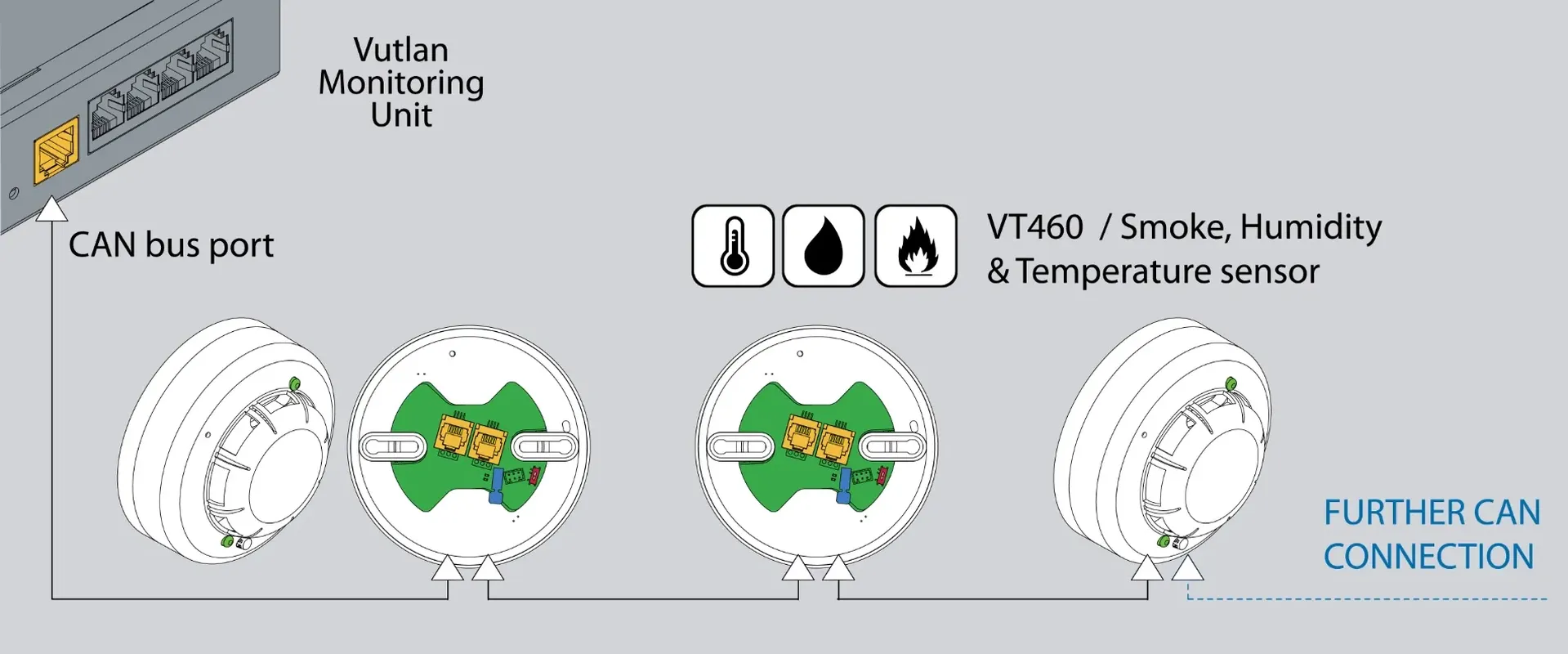 سنسور دود، رطوبت و دما مدل VT460 | Vutlan