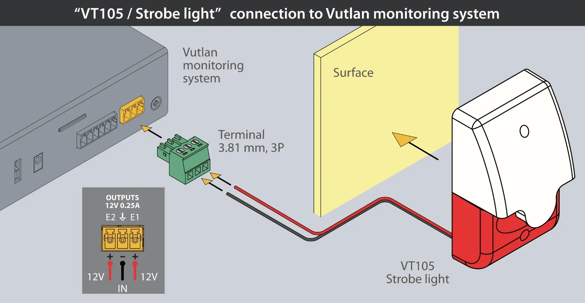 ماژول چراغ هشدار VT103 |Vutlan
