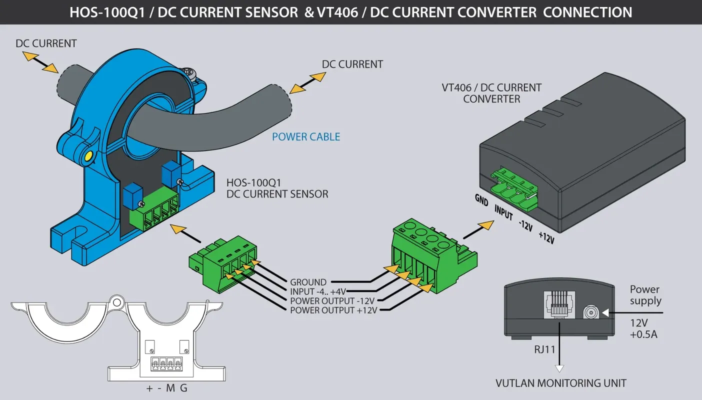 مبدل جریان مستقیم VT406 | Vutlan