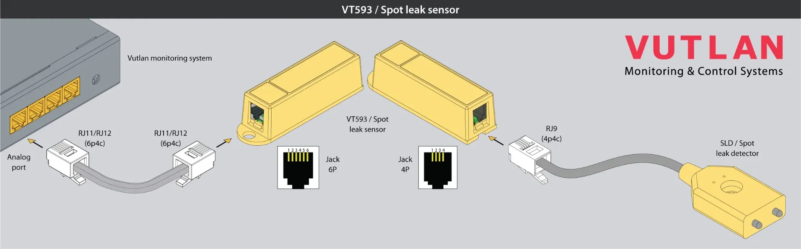 حسگر تشخیص نقطه نشت آب VT593 |Vutlan