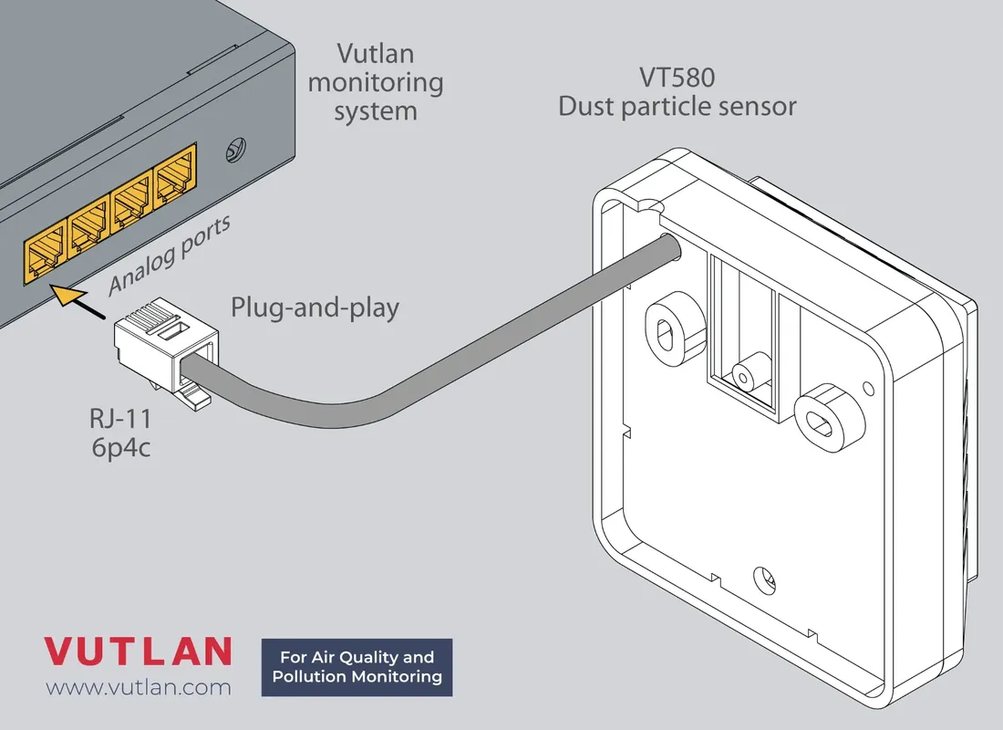 حسگر کیفیت هوا و ذرات معلق VT580 | Vutlan