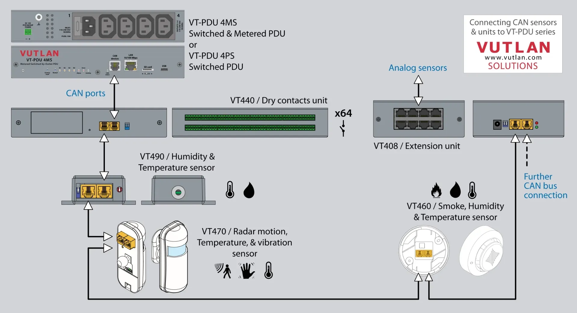 واحد توزیع برق هوشمند ۴ پورتی VT-PDU  |  Vutlan