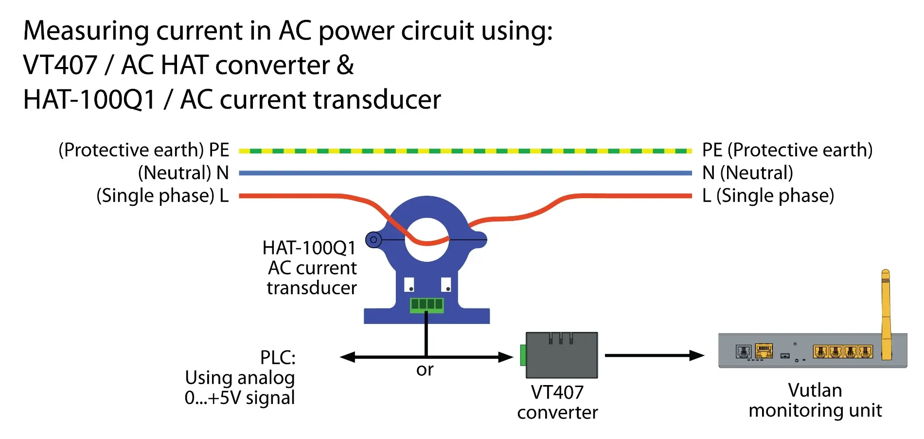سنسور جریان AC HAT-100Q1 |Vutlan