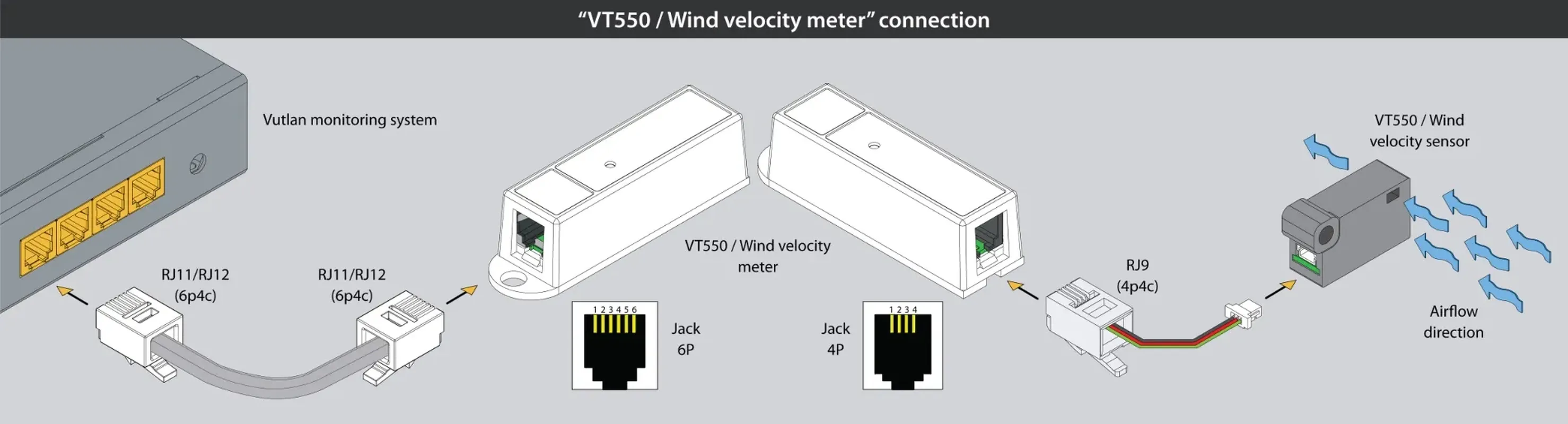 آنمومتر (سنسور سرعت باد) VT550 |Vutlan