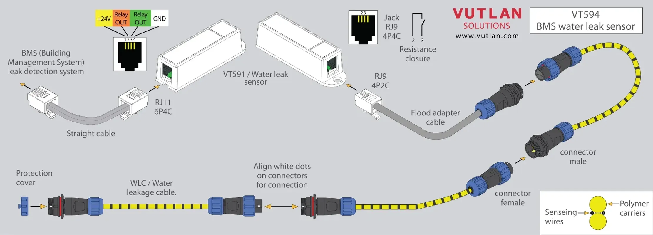 سنسور نشت آب BMS مدل VT594 |Vutlan