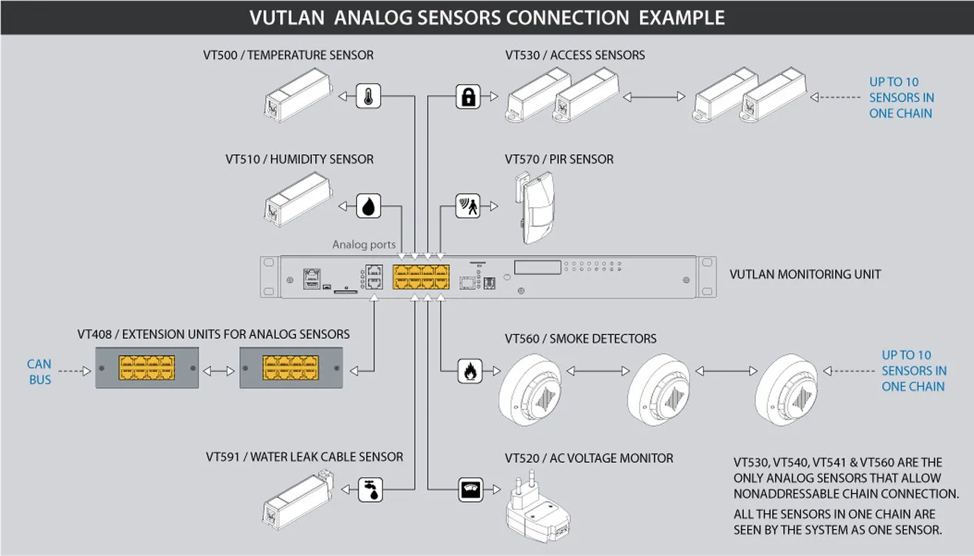سنسور دما VT500 | Vutlan