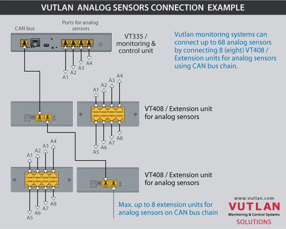 سنسور دما VT500 | Vutlan