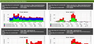 نرم‌افزار مانیتورینگ SNMP |Vutlan
