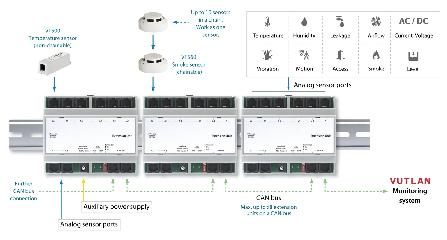 ماژول توسعه سنسورها VT408D |Vutlan 