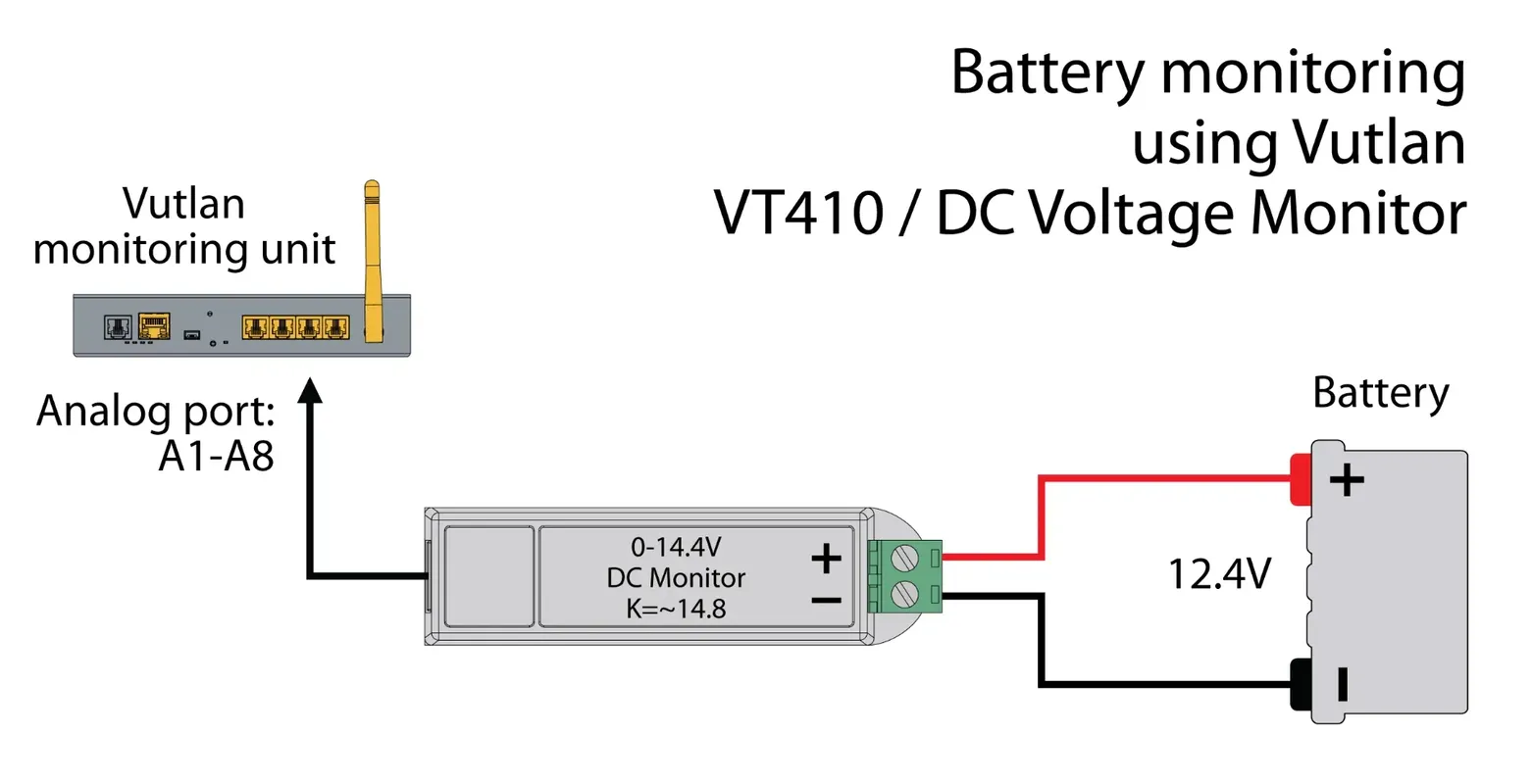 مانیتور ولتاژ DC مدل VT410 |  Vutlan