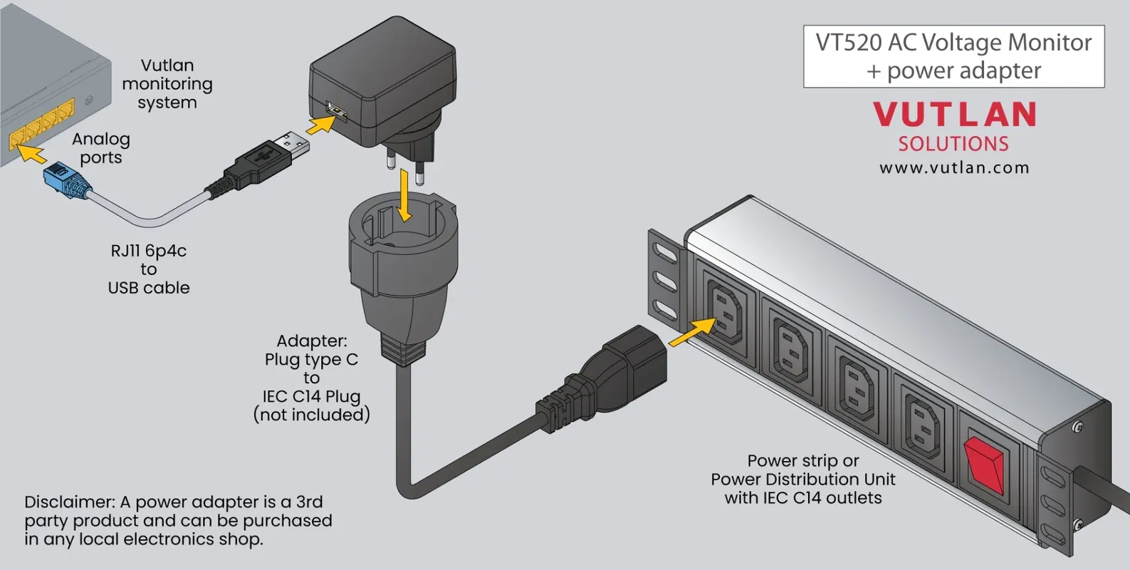 حسگر مانیتورینگ ولتاژ متناوب VT520 |Vutlan