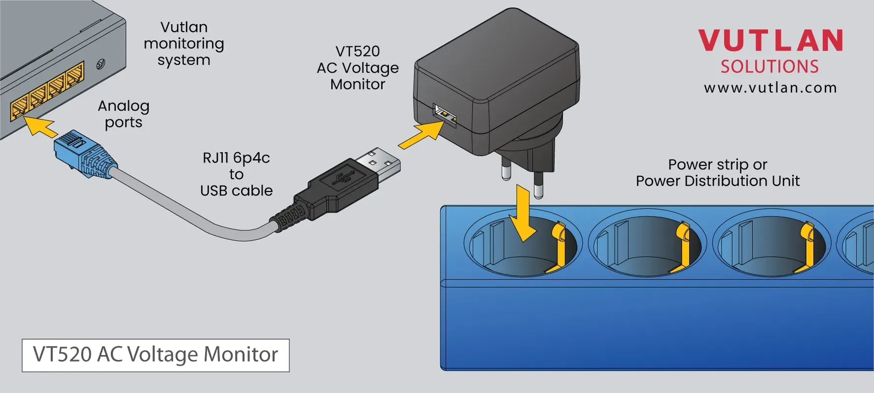 حسگر مانیتورینگ ولتاژ متناوب VT520 |Vutlan