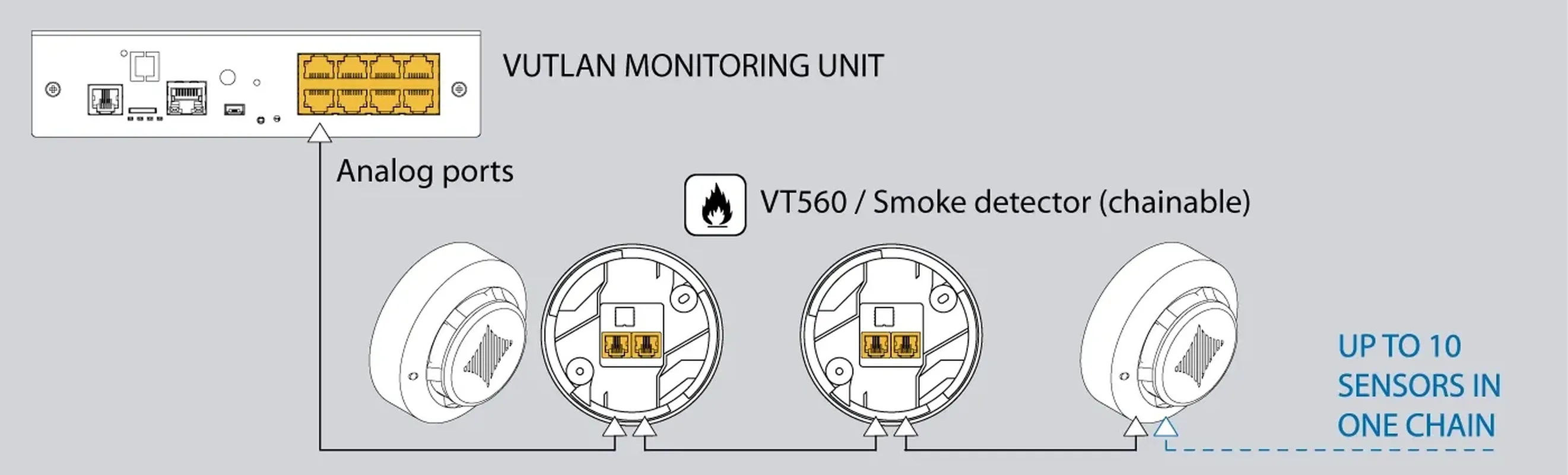 سنسور دود VT560 | Vutlan