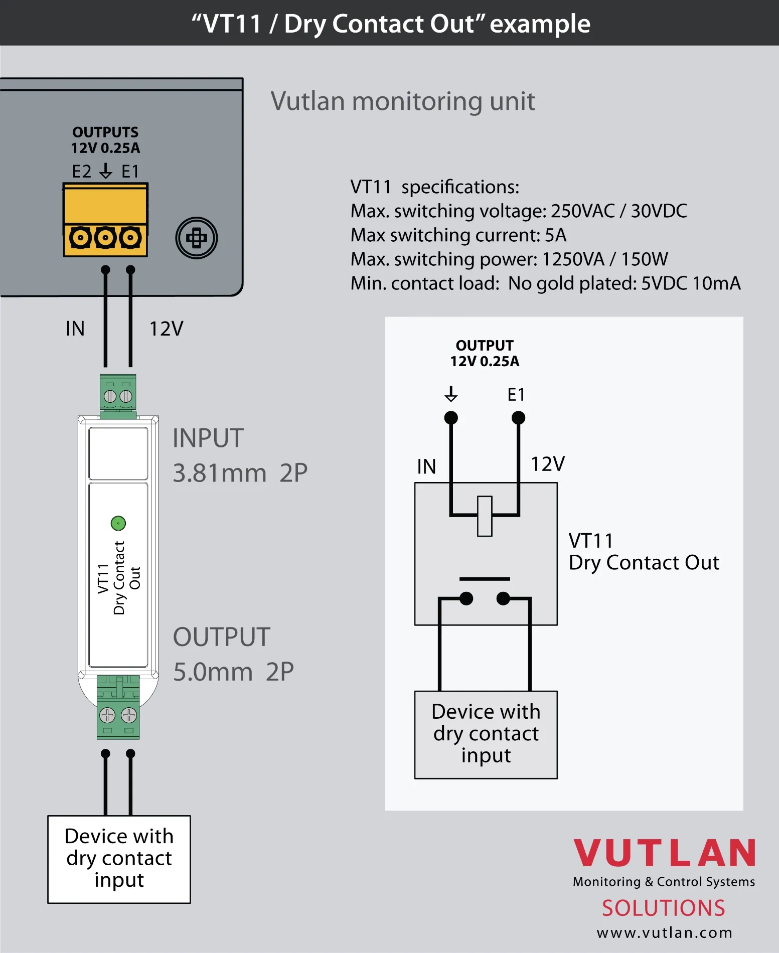 ماژول خروجی کنتاکت خشک VT11  | Vutlan 